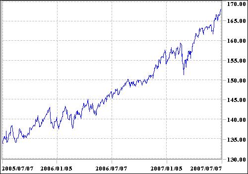 euro-graph.jpg